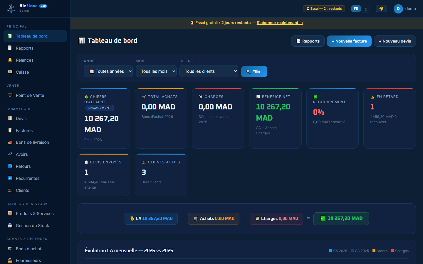 Bizflow — Tableau de bord